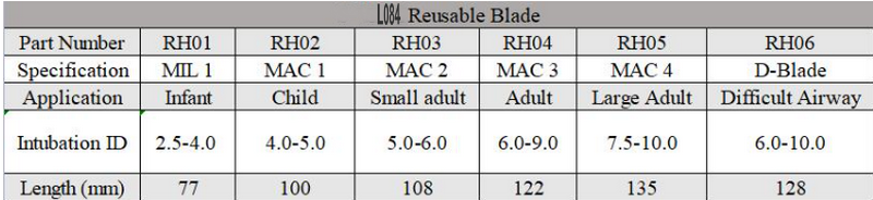 Top China Supplier of Elderly Rehabilitation and Beauty Care Products