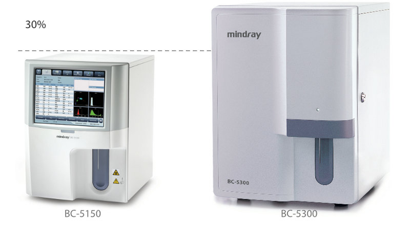 Top China Supplier of Elderly Rehabilitation and Beauty Care Products