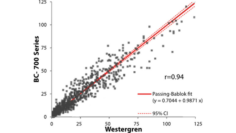 Top China Supplier of Elderly Rehabilitation and Beauty Care Products