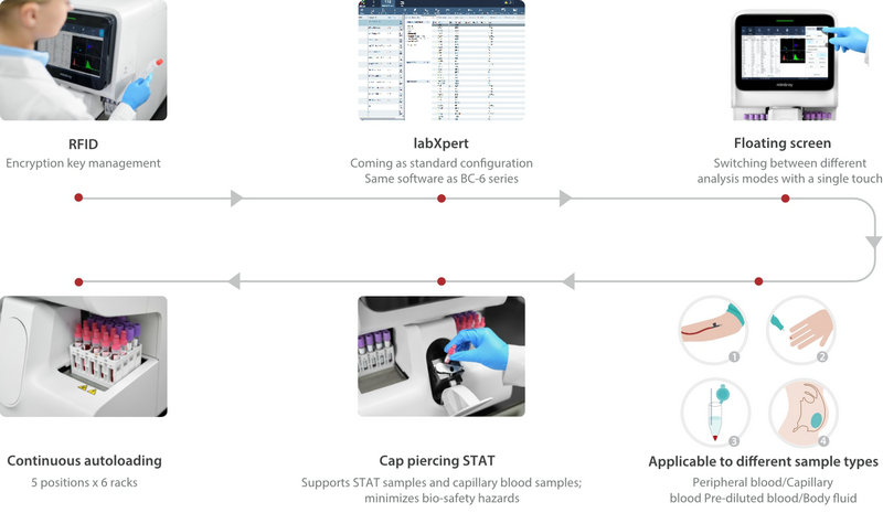 Top China Supplier of Elderly Rehabilitation and Beauty Care Products