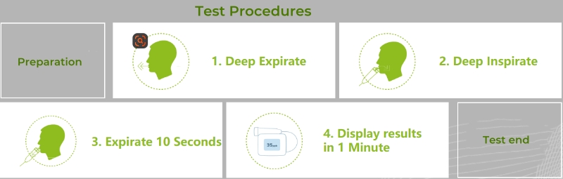 Top China Supplier of Elderly Rehabilitation and Beauty Care Products