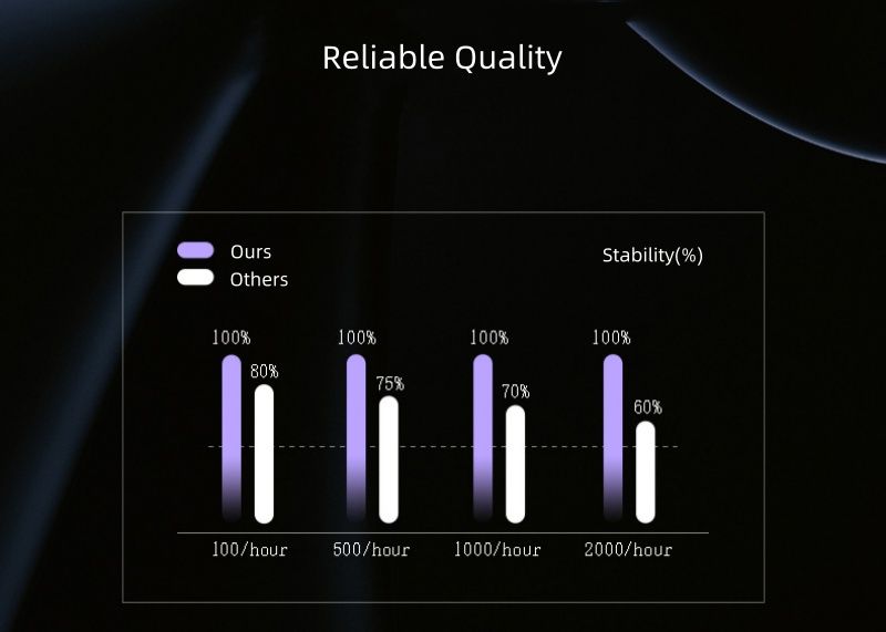 Top China Supplier of Elderly Rehabilitation and Beauty Care Products