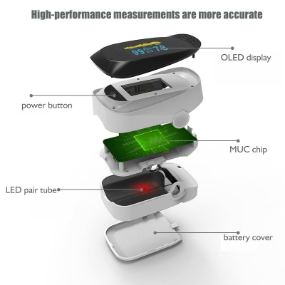 Medical Pulse Oximeter Heart Rate Monitor
