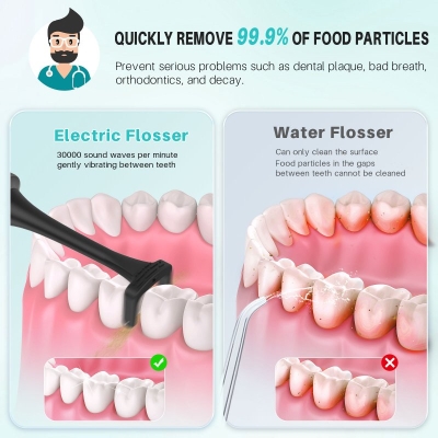 Rechargeable Dental Floss with Placement Holder and Replaced Flosser