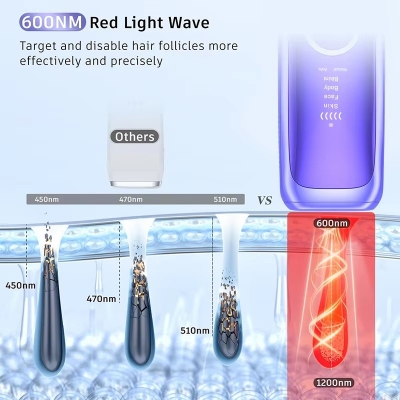 Laser Hair Removal Device for Women and Men - Ice Cool Painless and Permanent Hair Reduction