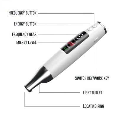 Micro Plasma Beauty Pen for Mole & Skin Tag Removal at Home