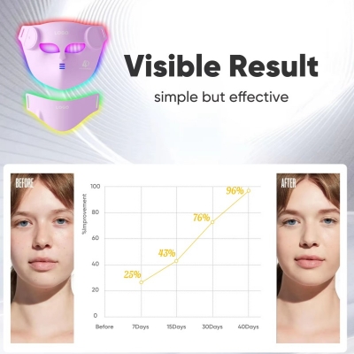 Wireless 4D LED Face and Neck Mask – Anti-Aging Red Light Therapy Device for Wholesale